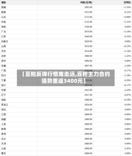 【豆粕反弹行情难走远,豆粕主力合约强势重返3400元】