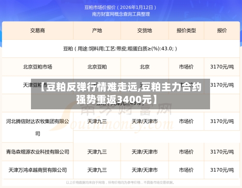 【豆粕反弹行情难走远,豆粕主力合约强势重返3400元】-第2张图片