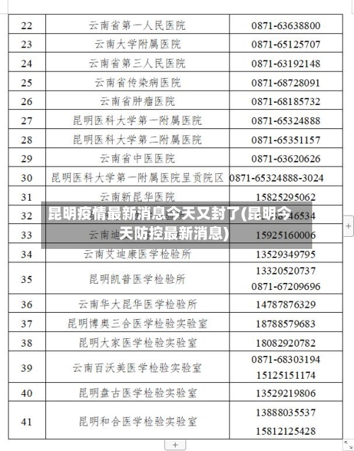 昆明疫情最新消息今天又封了(昆明今天防控最新消息)