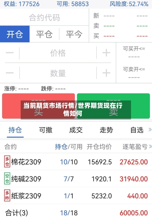 当前期货市场行情/世界期货现在行情如何