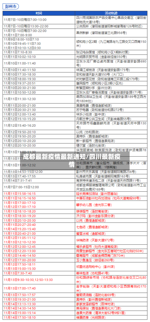 成都最新疫情最新通知/四川最新疫情