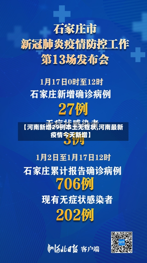 【河南新增29例本土无症状,河南最新疫情今天新增】-第2张图片