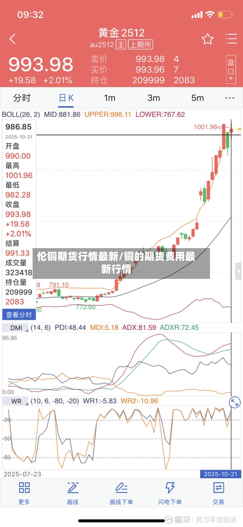 伦铜期货行情最新/铜的期货费用最新行情-第2张图片