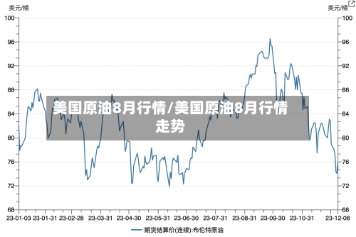 美国原油8月行情/美国原油8月行情走势-第3张图片