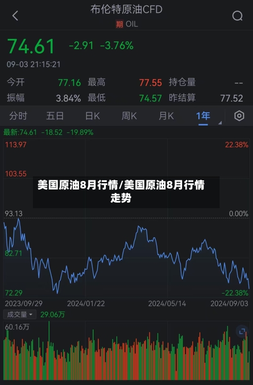美国原油8月行情/美国原油8月行情走势
