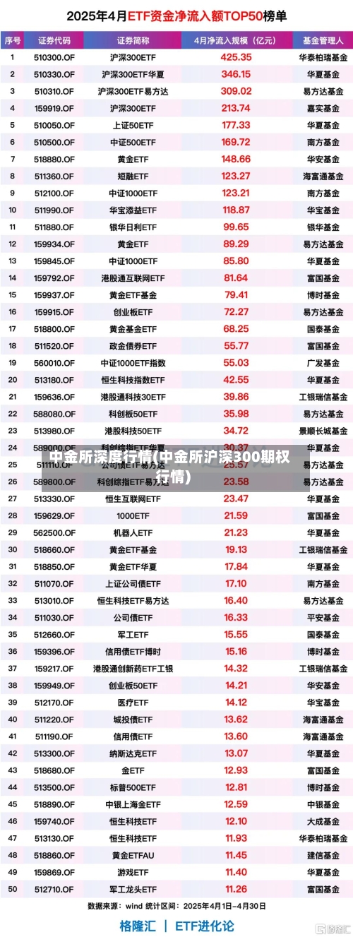 中金所深度行情(中金所沪深300期权行情)-第2张图片