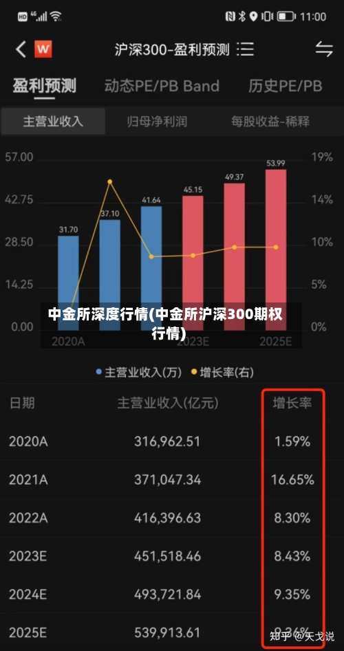 中金所深度行情(中金所沪深300期权行情)