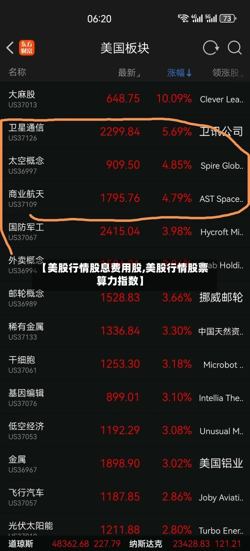 【美股行情股息费用股,美股行情股票算力指数】