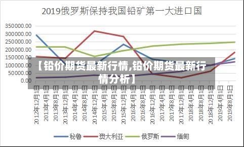 【铅价期货最新行情,铅价期货最新行情分析】-第3张图片