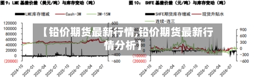 【铅价期货最新行情,铅价期货最新行情分析】