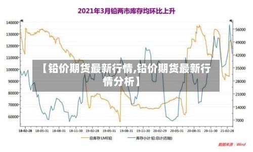 【铅价期货最新行情,铅价期货最新行情分析】-第2张图片