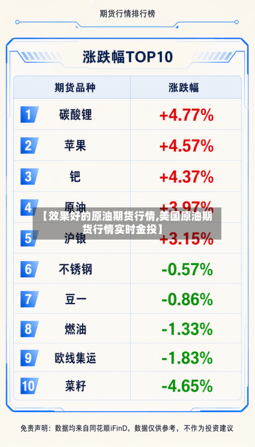 【效果好的原油期货行情,美国原油期货行情实时金投】