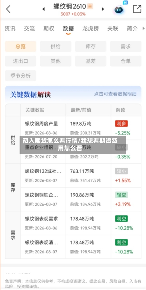 初入期货怎么看行情/我想看期货费用怎么看