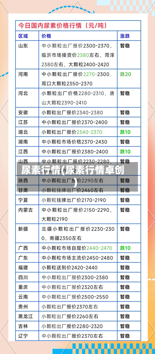 尿素行情(尿素行情卓创)-第2张图片