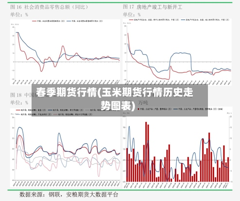 春季期货行情(玉米期货行情历史走势图表)-第3张图片