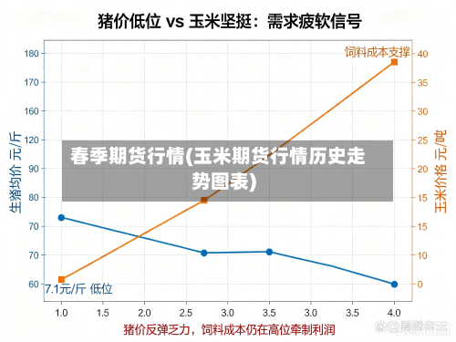 春季期货行情(玉米期货行情历史走势图表)-第2张图片