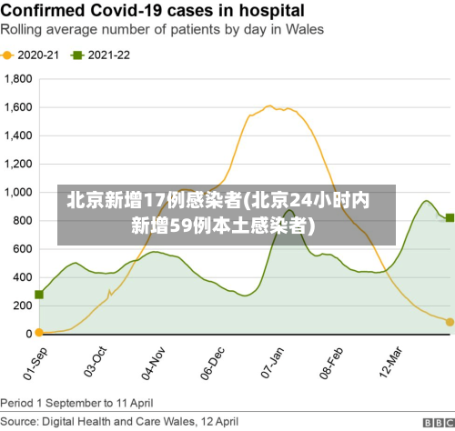 北京新增17例感染者(北京24小时内新增59例本土感染者)-第2张图片