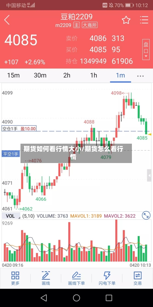 期货如何看行情大小/期货怎么看行情