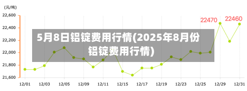 5月8日铝锭费用行情(2025年8月份铝锭费用行情)