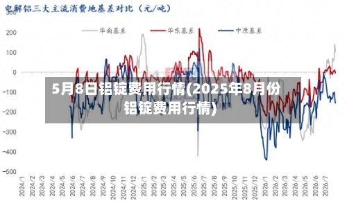 5月8日铝锭费用行情(2025年8月份铝锭费用行情)-第2张图片