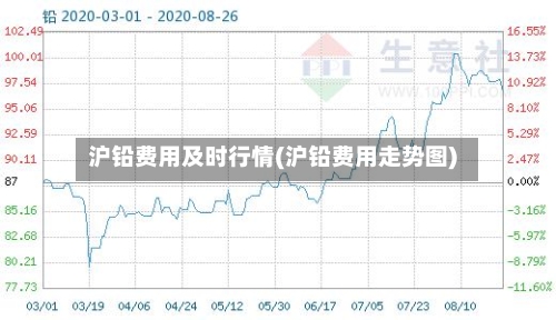 沪铅费用及时行情(沪铅费用走势图)