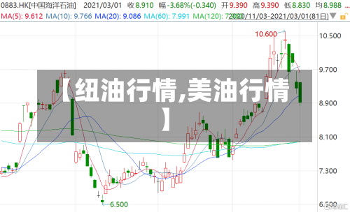 【纽油行情,美油行情】-第2张图片