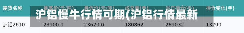 沪铝慢牛行情可期(沪铝行情最新)-第3张图片