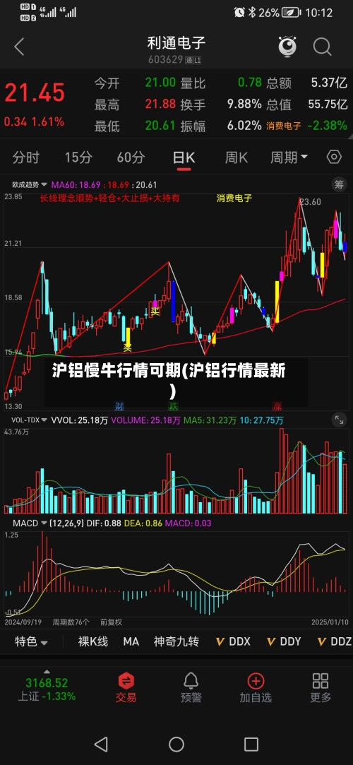 沪铝慢牛行情可期(沪铝行情最新)-第2张图片