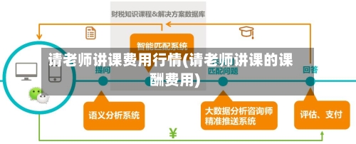 请老师讲课费用行情(请老师讲课的课酬费用)-第3张图片