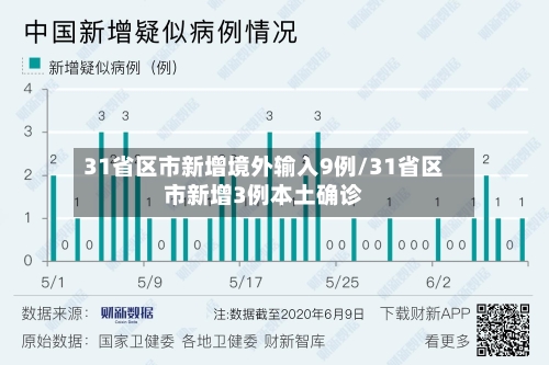31省区市新增境外输入9例/31省区市新增3例本土确诊