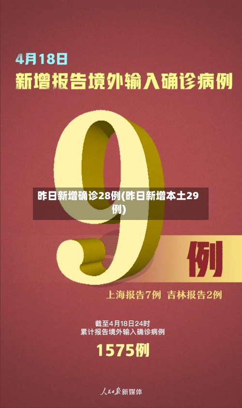 昨日新增确诊28例(昨日新增本土29例)