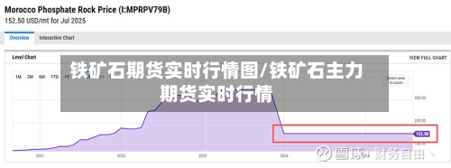 铁矿石期货实时行情图/铁矿石主力期货实时行情
