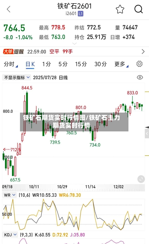 铁矿石期货实时行情图/铁矿石主力期货实时行情-第3张图片