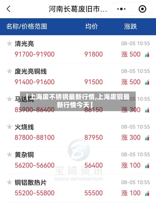【上海废不锈钢最新行情,上海废铜最新行情今天】-第3张图片