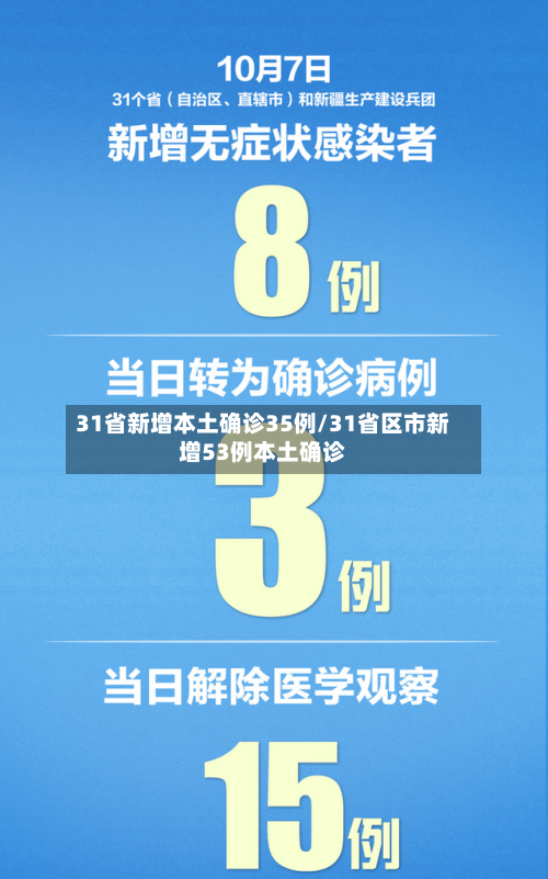 31省新增本土确诊35例/31省区市新增53例本土确诊