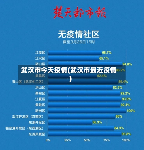 武汉市今天疫情(武汉市最近疫情)