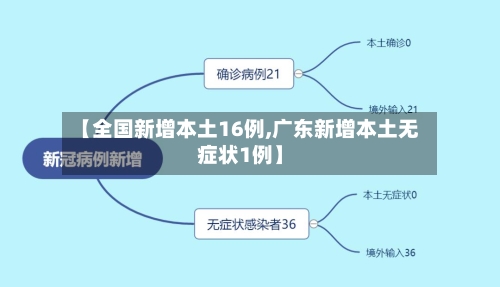 【全国新增本土16例,广东新增本土无症状1例】-第2张图片