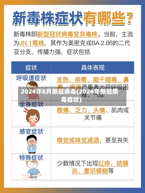 2024年8月新冠病毒(2024年新冠病毒症状)-第2张图片