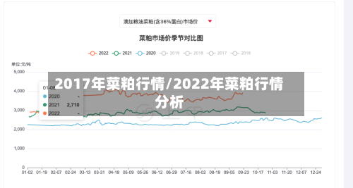 2017年菜粕行情/2022年菜粕行情分析