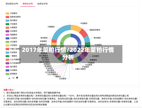 2017年菜粕行情/2022年菜粕行情分析-第3张图片