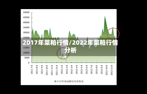 2017年菜粕行情/2022年菜粕行情分析-第2张图片