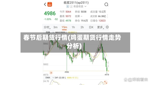 春节后期货行情(鸡蛋期货行情走势分析)-第2张图片