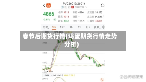 春节后期货行情(鸡蛋期货行情走势分析)