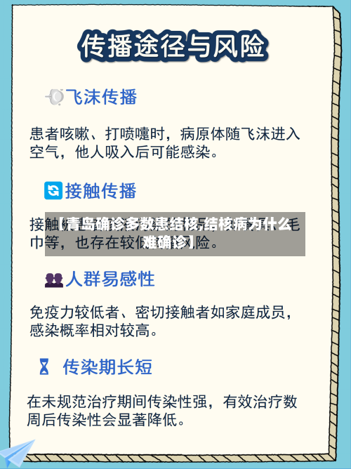 【青岛确诊多数患结核,结核病为什么难确诊】-第2张图片