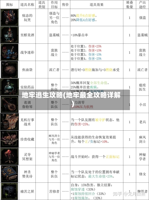 地牢逃生攻略(地牢最全攻略详解)-第2张图片
