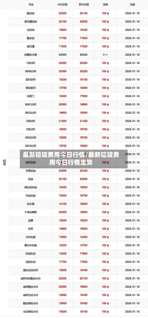 最新铝锭费用今日行情/最新铝锭费用今日行情走势-第2张图片