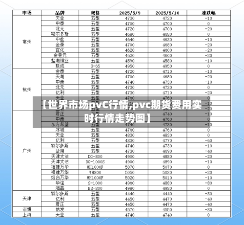 【世界市场pvC行情,pvc期货费用实时行情走势图】