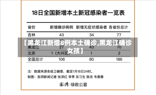 【黑龙江新增8例本土确诊,黑龙江确诊女孩】-第2张图片