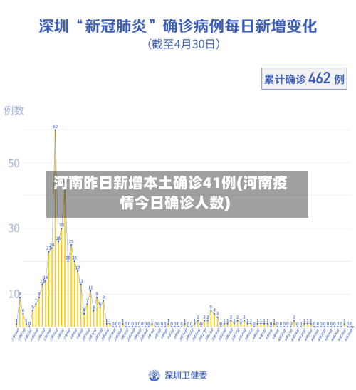 河南昨日新增本土确诊41例(河南疫情今日确诊人数)-第2张图片