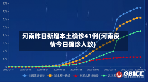 河南昨日新增本土确诊41例(河南疫情今日确诊人数)